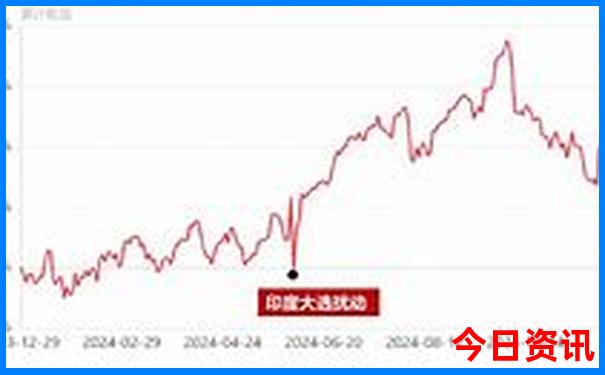 安徽避暑胜地有哪些